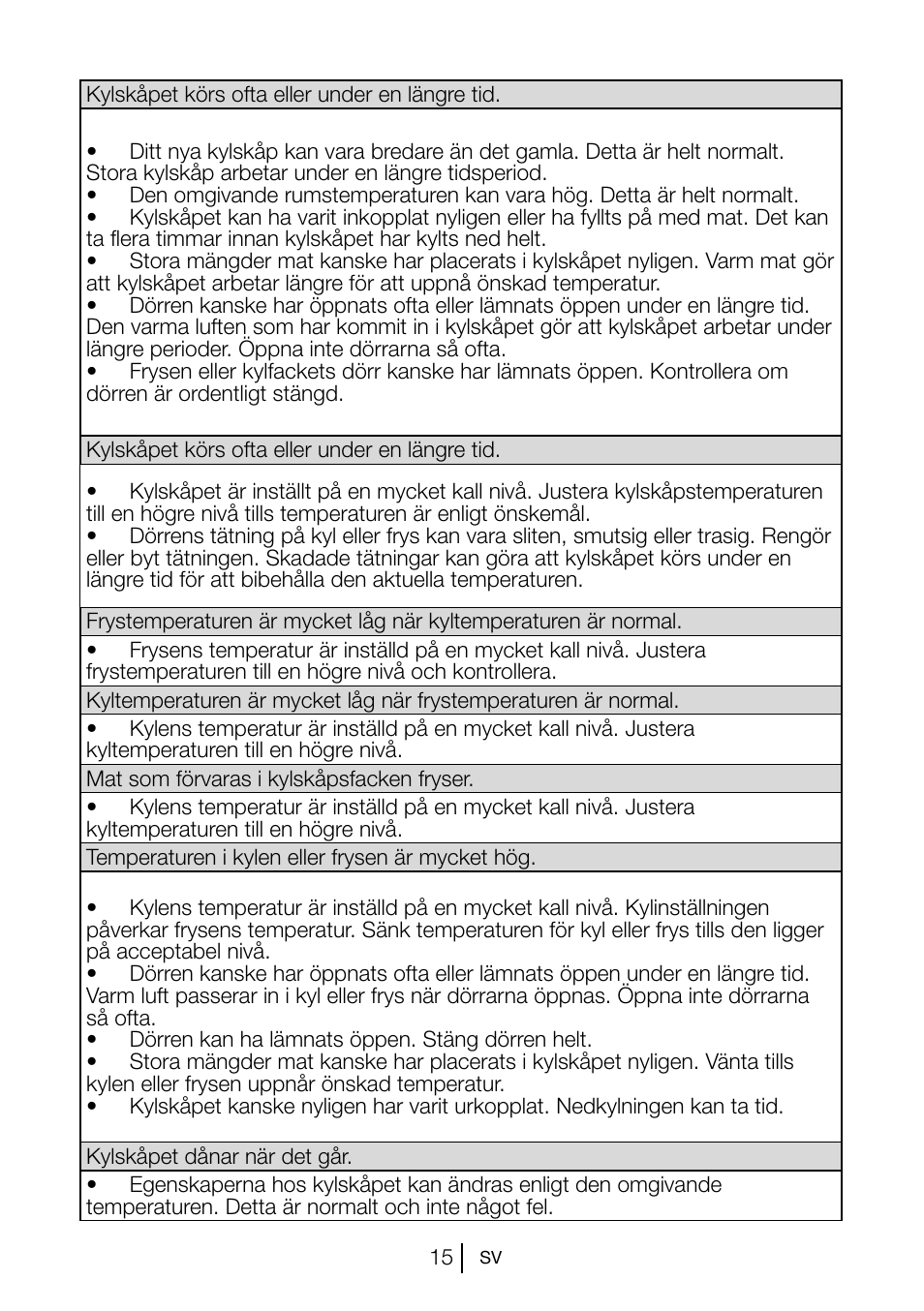 Blomberg KSM 9520 X A+ User Manual | Page 124 / 216