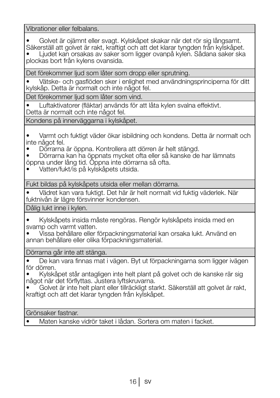 Blomberg KSM 9520 X A+ User Manual | Page 125 / 216