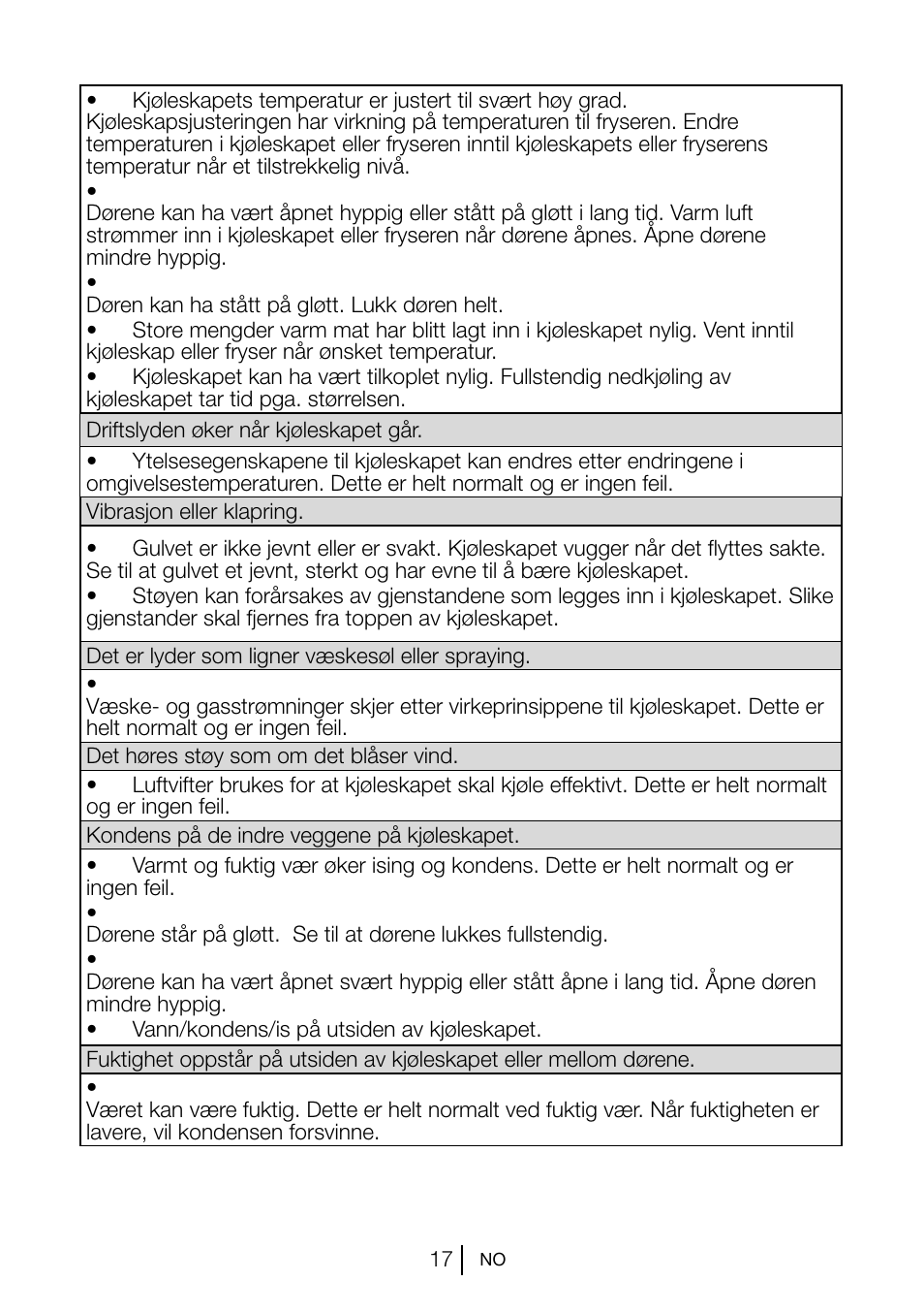 Blomberg KSM 9520 X A+ User Manual | Page 142 / 216