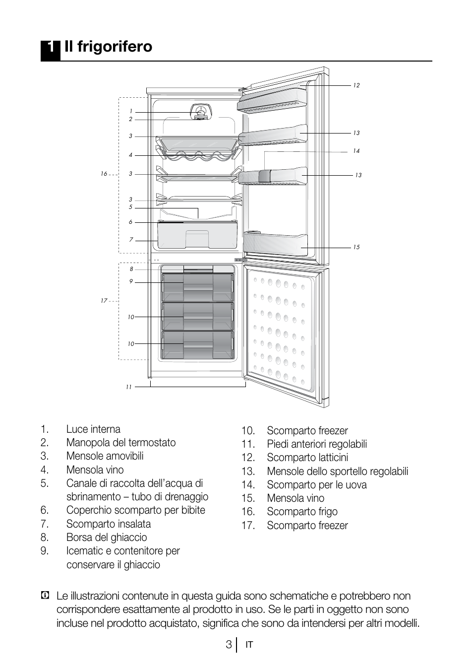 1il frigorifero | Blomberg KSM 9520 X A+ User Manual | Page 164 / 216