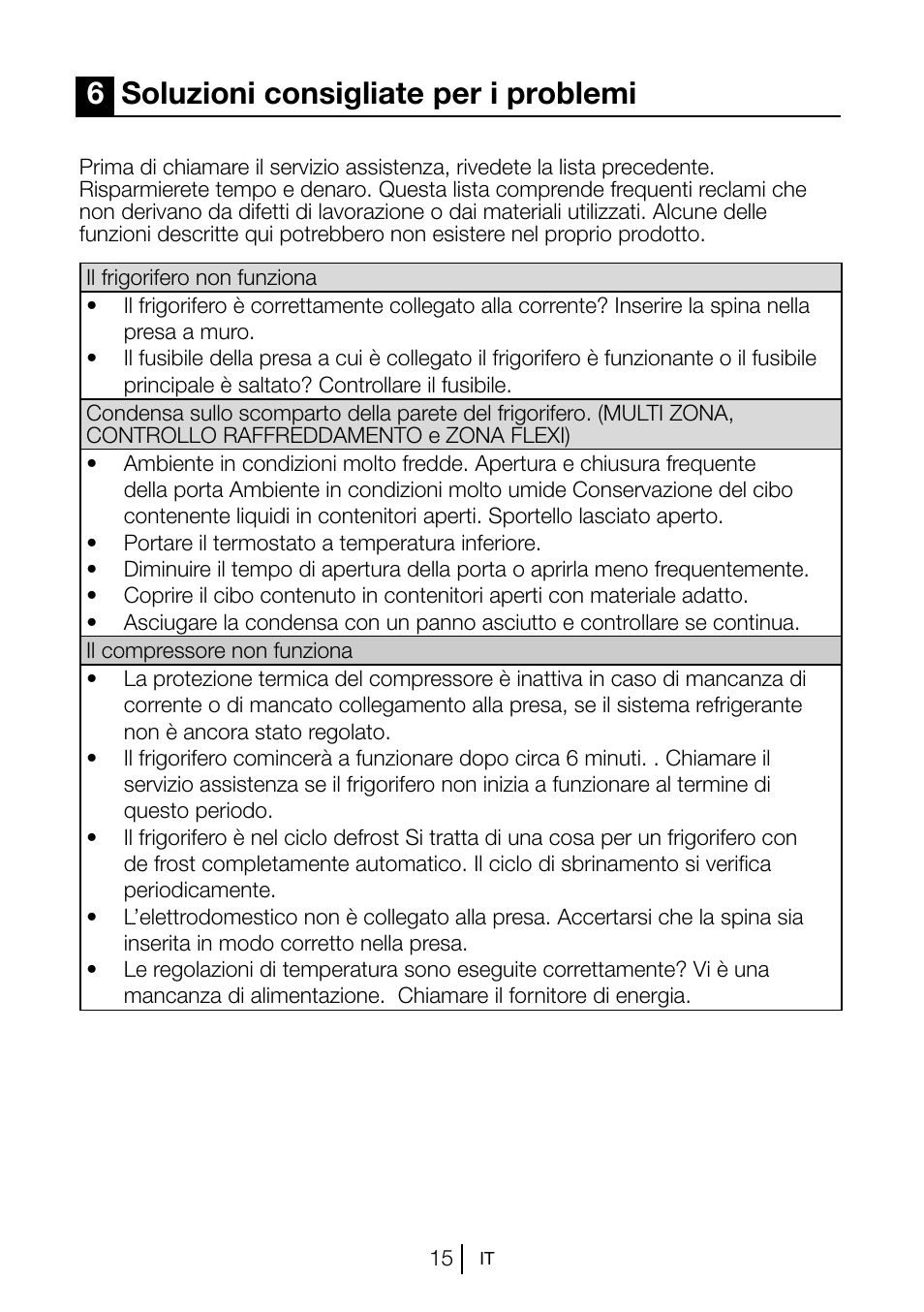 6soluzioni consigliate per i problemi | Blomberg KSM 9520 X A+ User Manual | Page 176 / 216