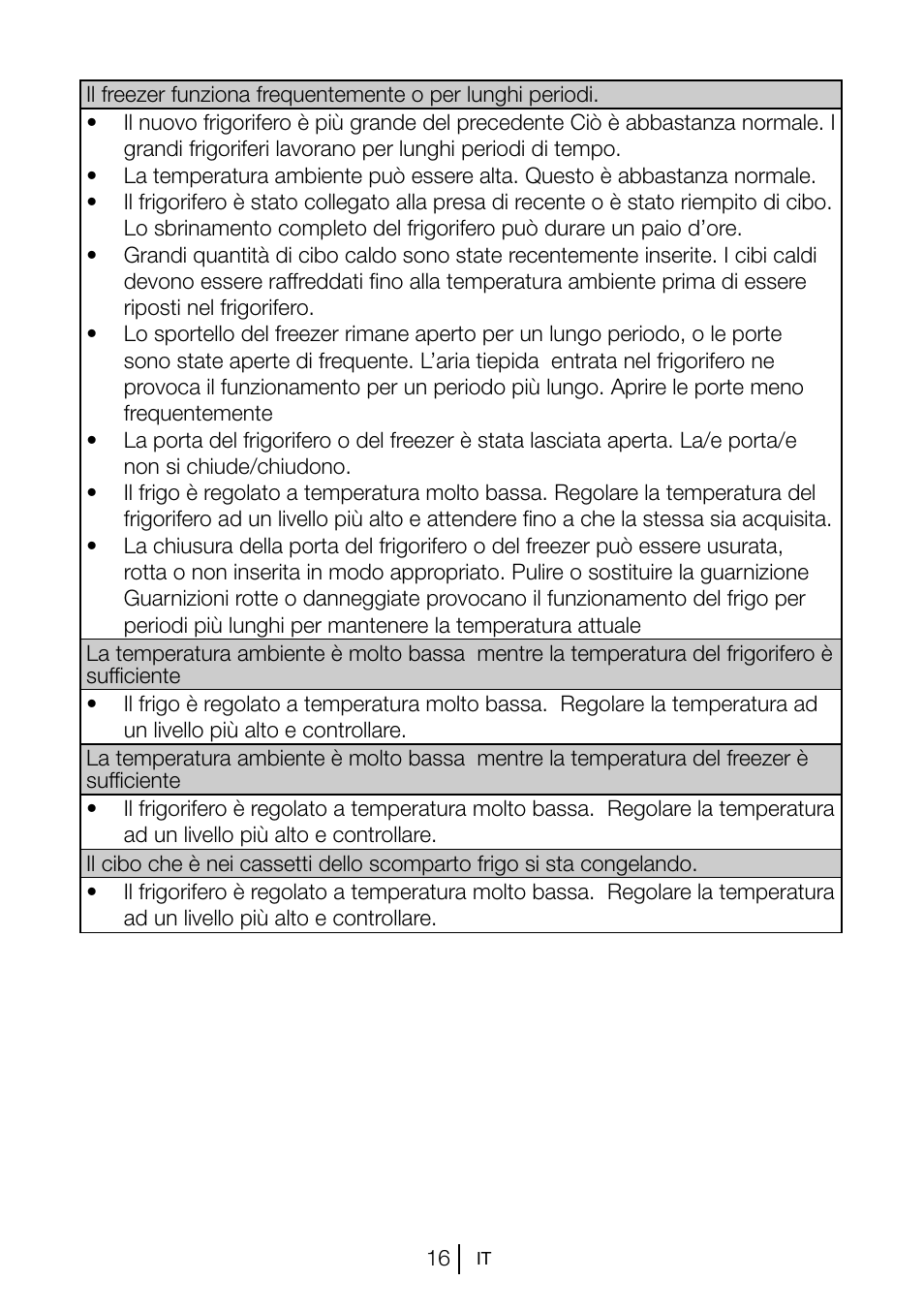 Blomberg KSM 9520 X A+ User Manual | Page 177 / 216