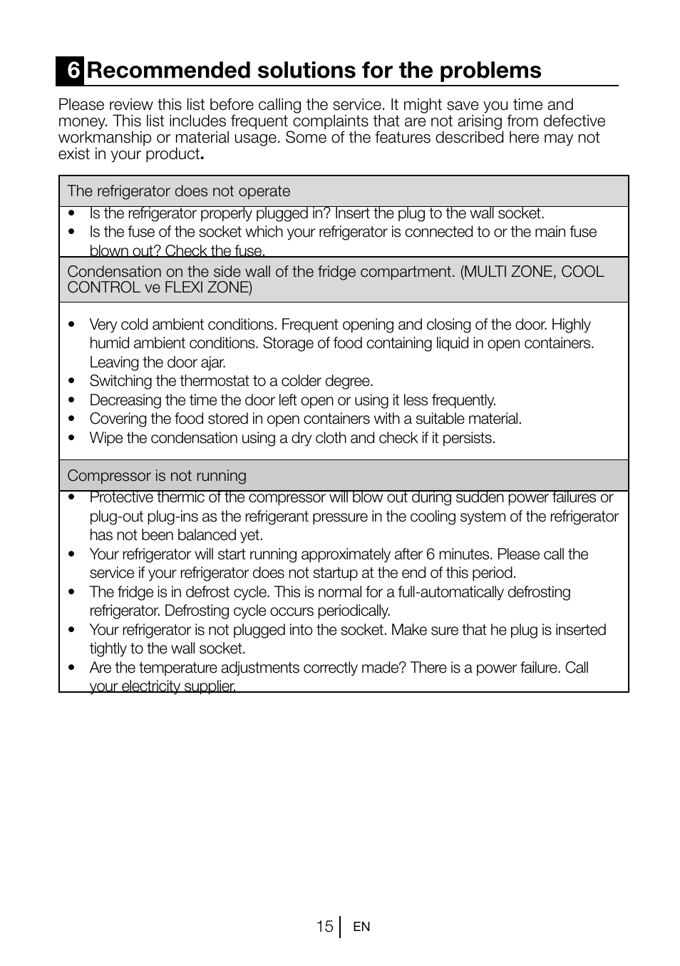 6recommended solutions for the problems | Blomberg KSM 9520 X A+ User Manual | Page 18 / 216