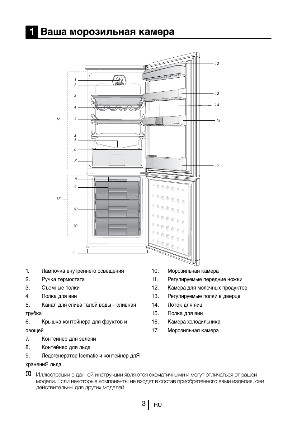 1ваша морозильная камера | Blomberg KSM 9520 X A+ User Manual | Page 182 / 216