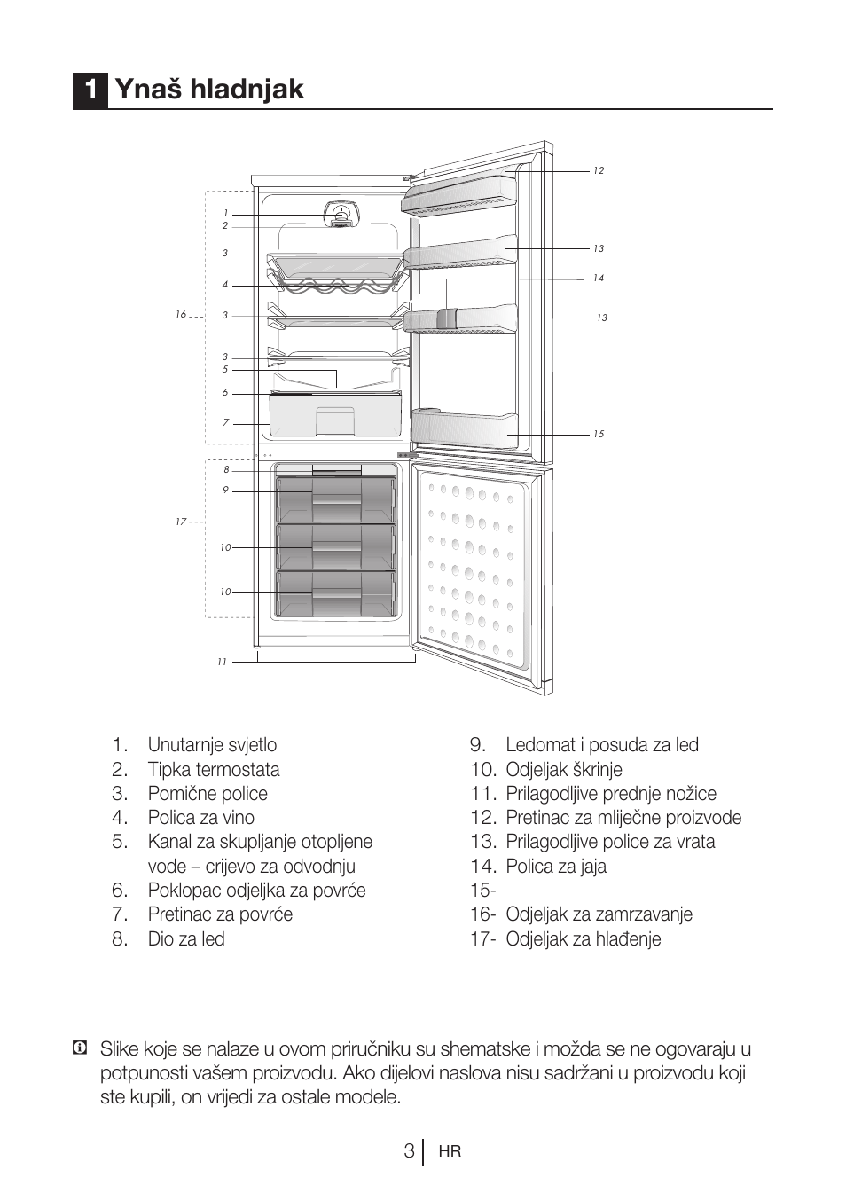 1ynaš hladnjak | Blomberg KSM 9520 X A+ User Manual | Page 198 / 216