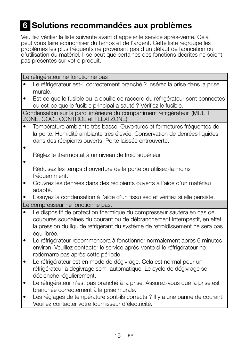6solutions recommandées aux problèmes | Blomberg KSM 9520 X A+ User Manual | Page 36 / 216