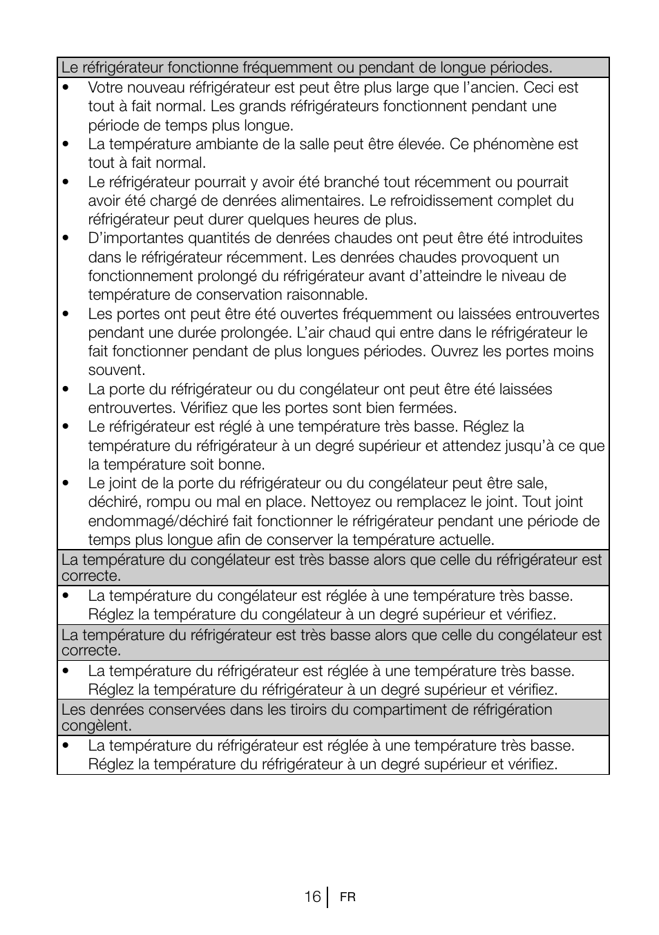 Blomberg KSM 9520 X A+ User Manual | Page 37 / 216