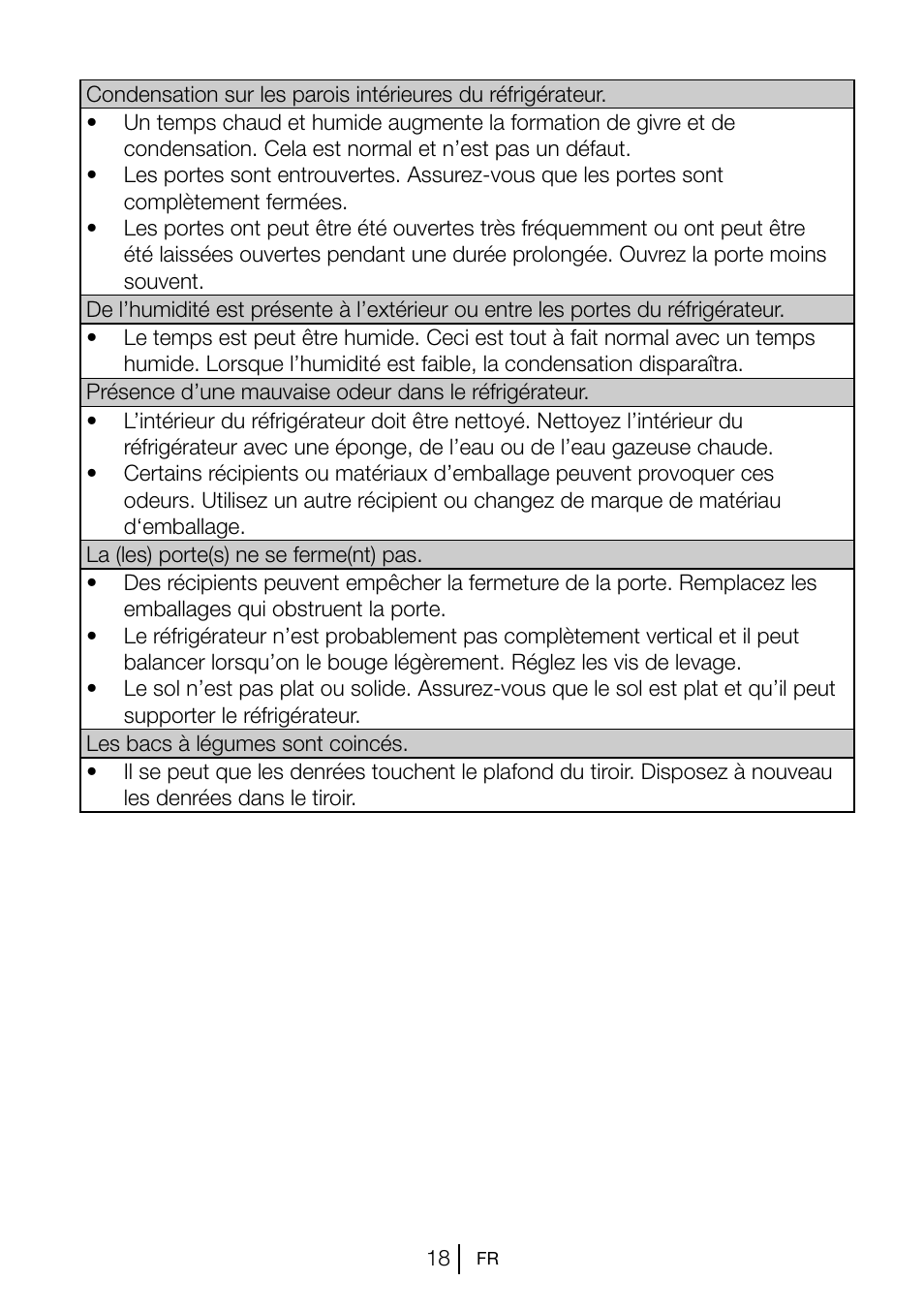 Blomberg KSM 9520 X A+ User Manual | Page 39 / 216