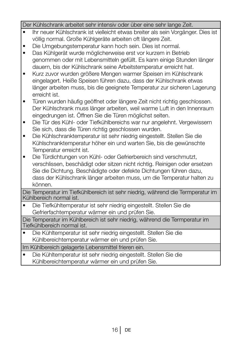 Blomberg KSM 9520 X A+ User Manual | Page 55 / 216