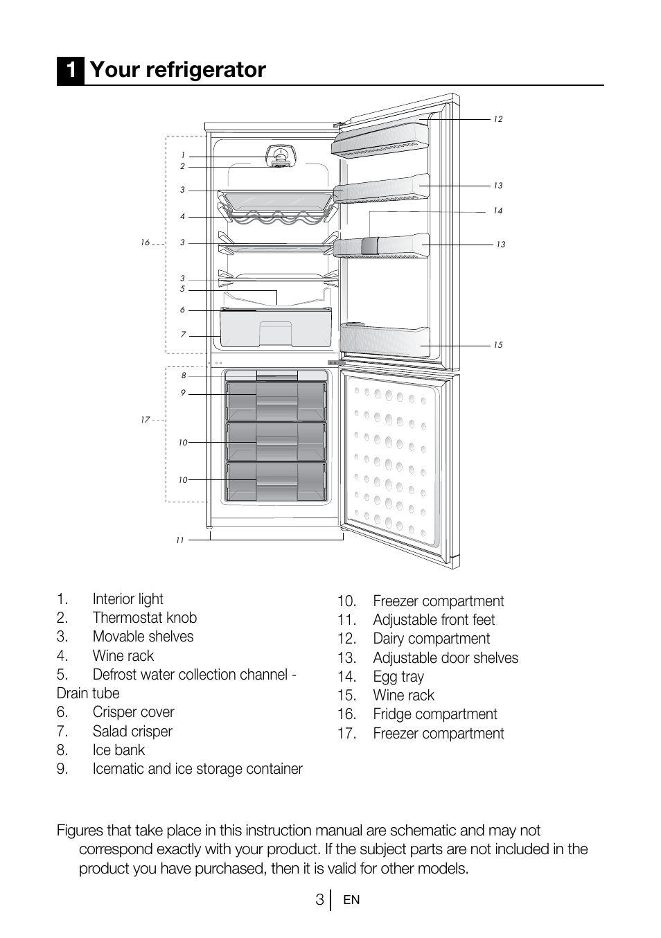 1your refrigerator | Blomberg KSM 9520 X A+ User Manual | Page 6 / 216