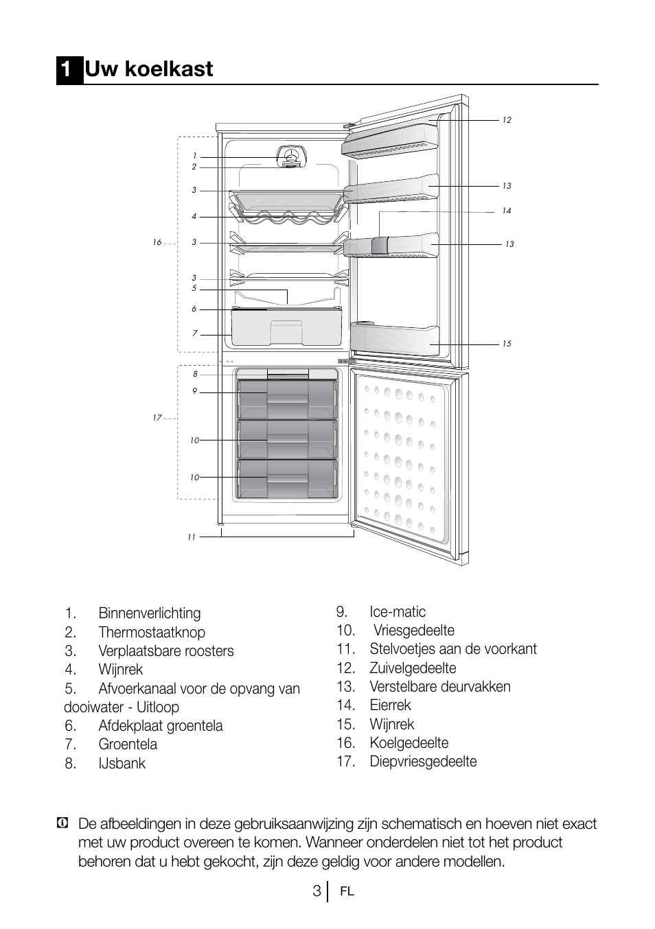 1uw koelkast | Blomberg KSM 9520 X A+ User Manual | Page 60 / 216