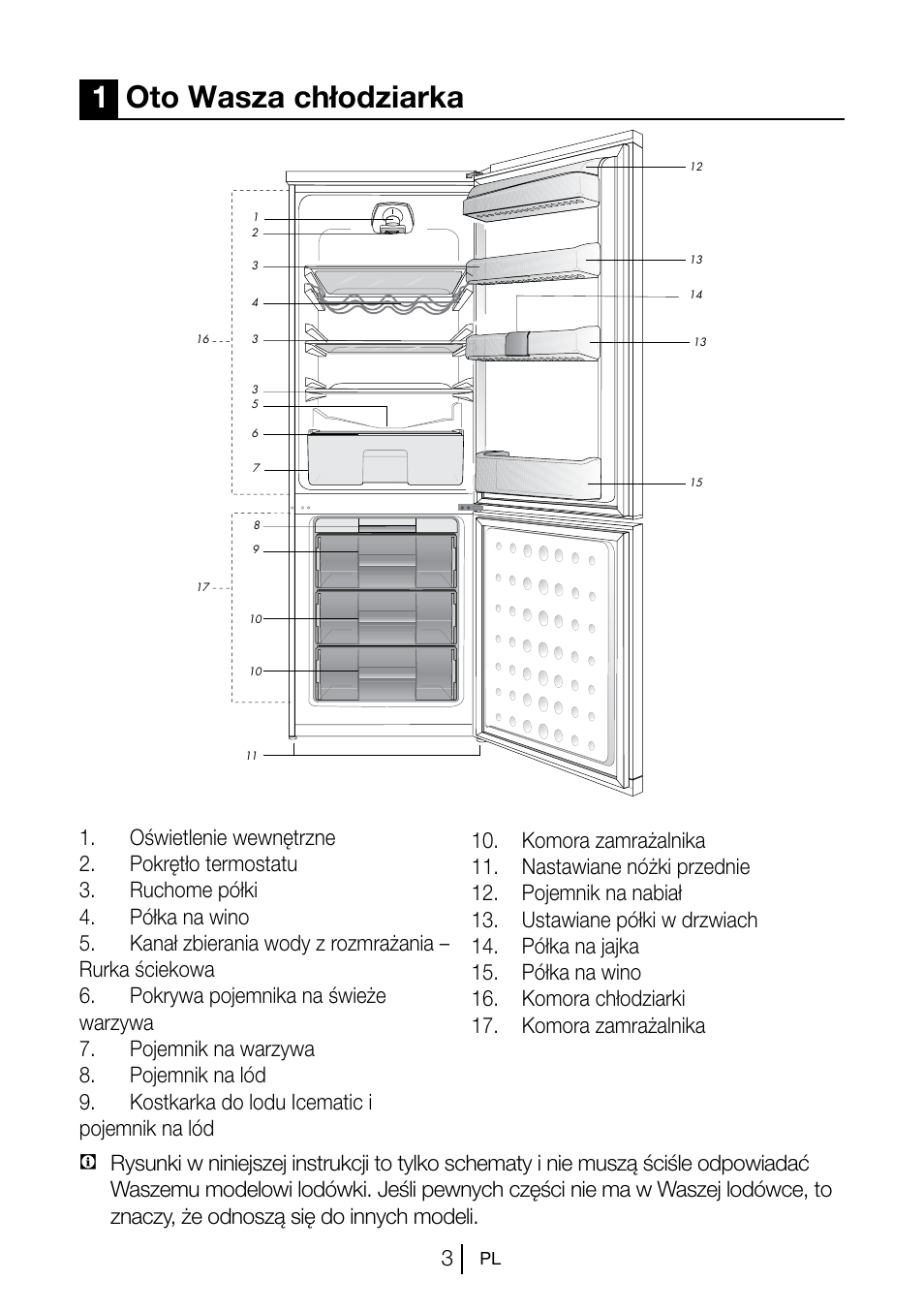 1oto wasza chłodziarka | Blomberg KSM 9520 X A+ User Manual | Page 77 / 216