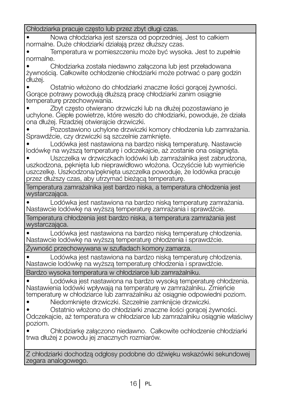 Blomberg KSM 9520 X A+ User Manual | Page 90 / 216