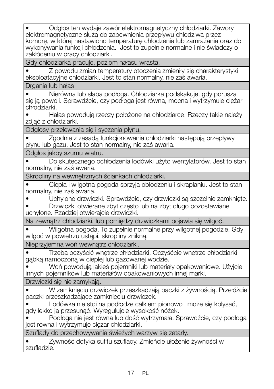 Blomberg KSM 9520 X A+ User Manual | Page 91 / 216