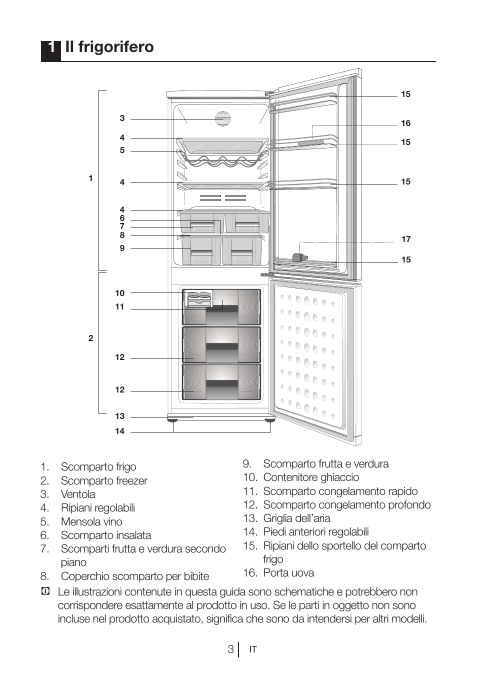 1il frigorifero | Blomberg MKND 9860 PA+ User Manual | Page 51 / 97