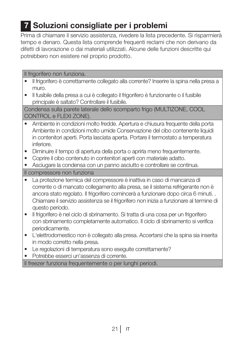 7soluzioni consigliate per i problemi | Blomberg MKND 9860 PA+ User Manual | Page 69 / 97