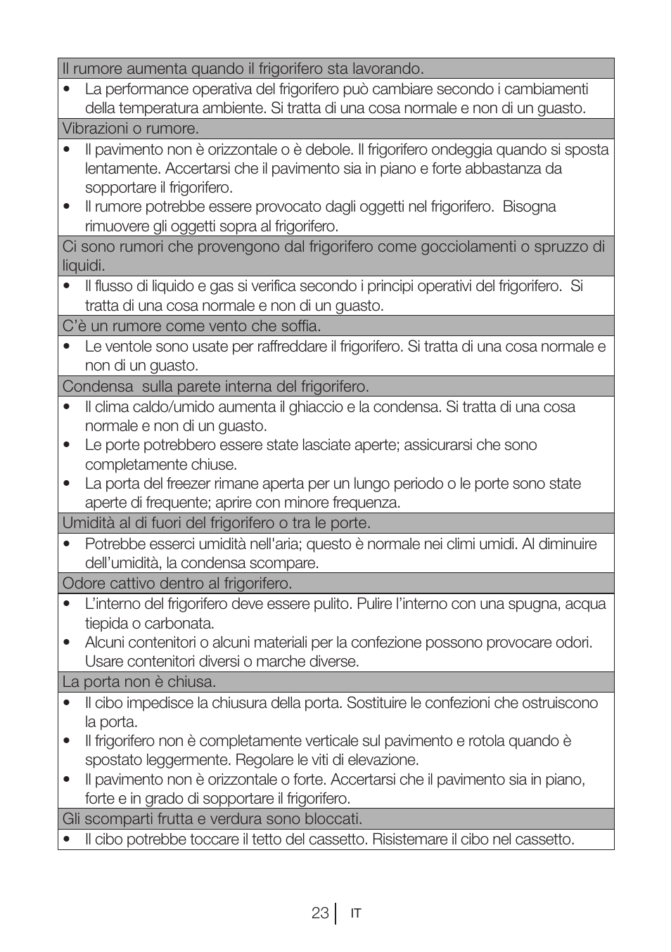 Blomberg MKND 9860 PA+ User Manual | Page 71 / 97