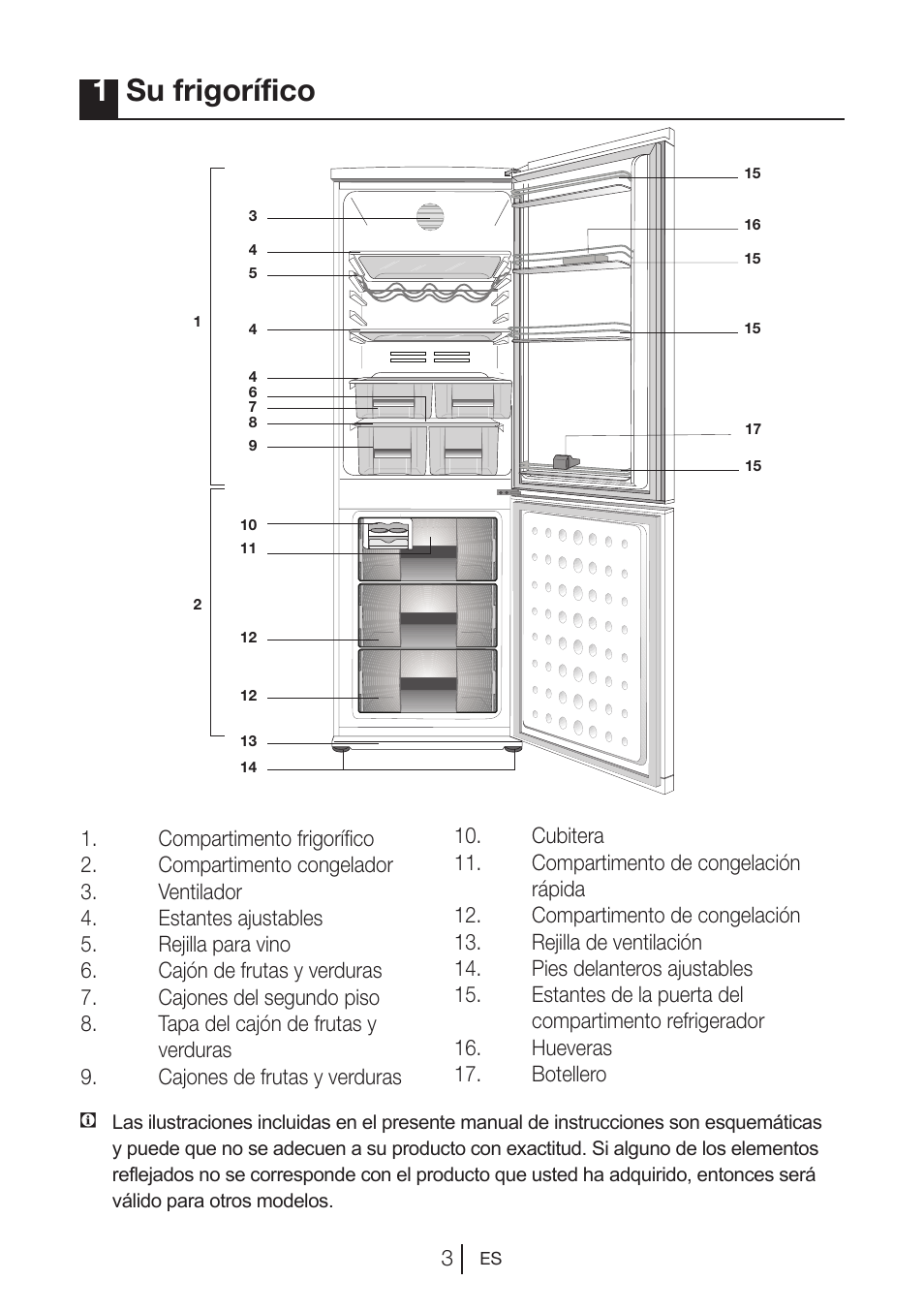 1su frigorífico | Blomberg MKND 9860 PA+ User Manual | Page 74 / 97