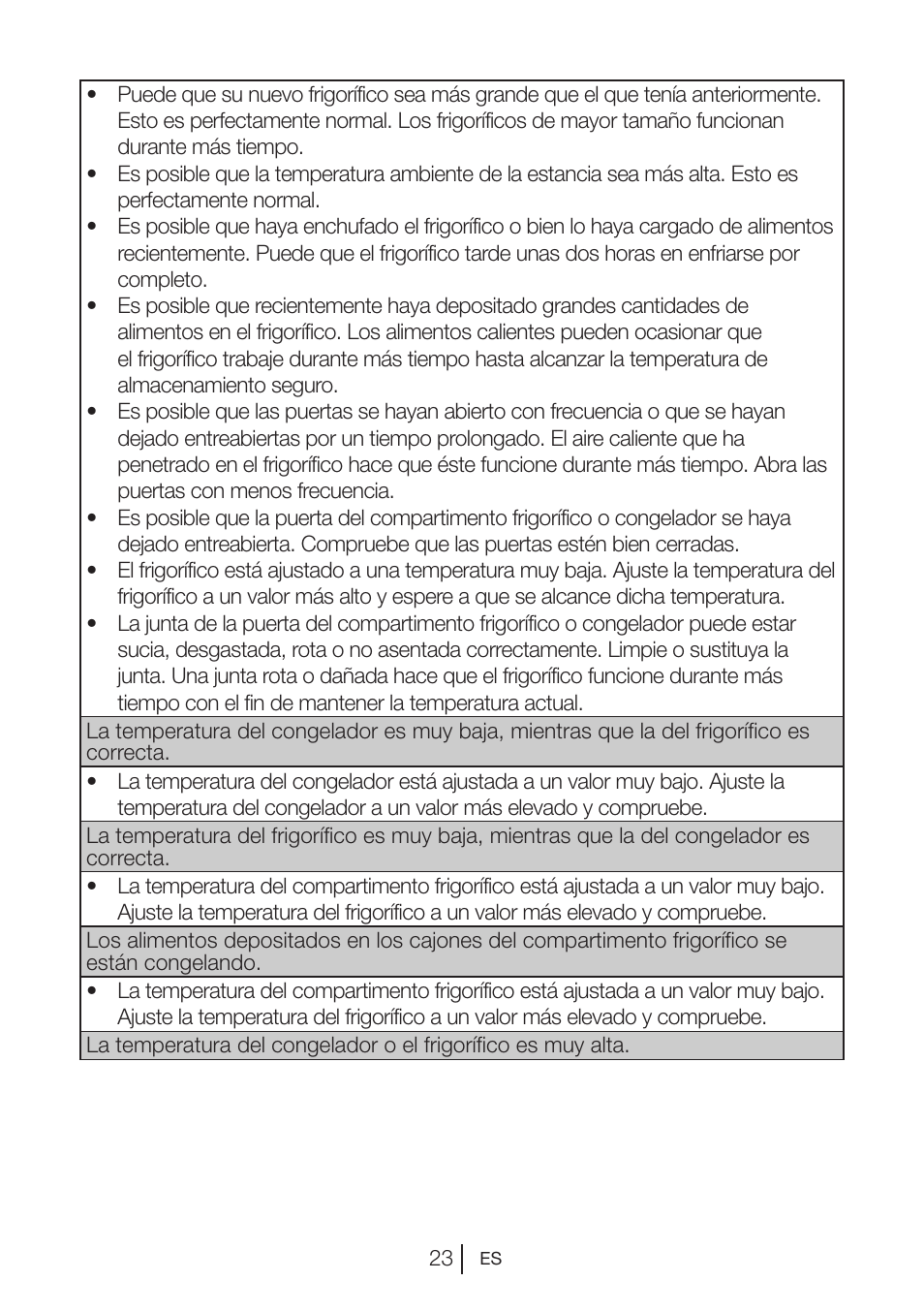 Blomberg MKND 9860 PA+ User Manual | Page 94 / 97