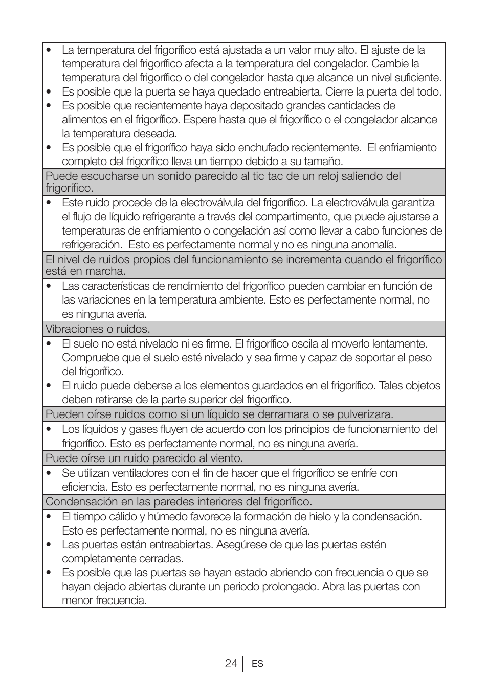 Blomberg MKND 9860 PA+ User Manual | Page 95 / 97