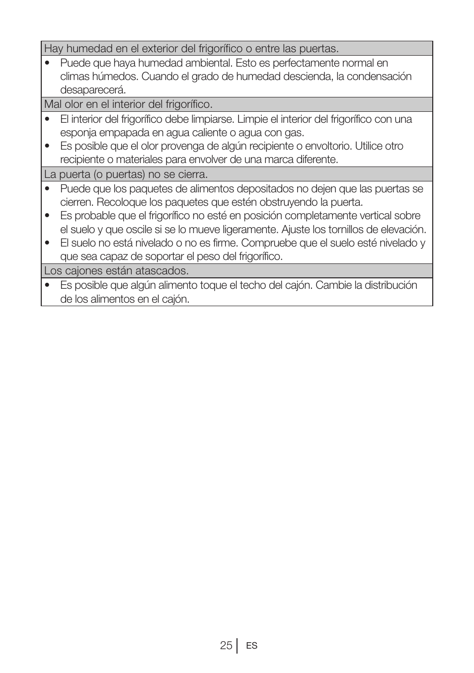 Blomberg MKND 9860 PA+ User Manual | Page 96 / 97