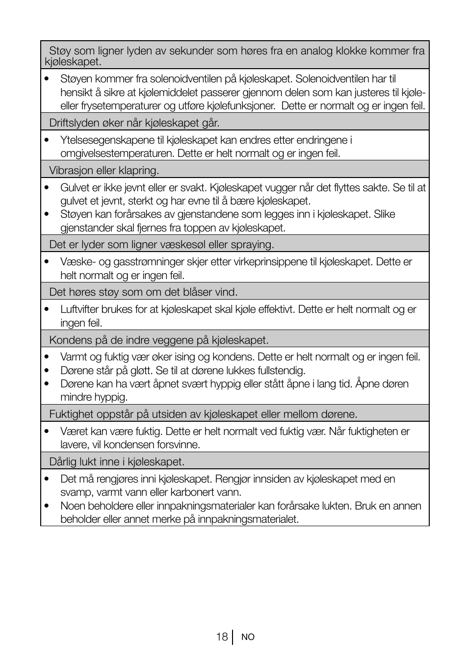 Blomberg KSM 9510 X A+ User Manual | Page 110 / 112