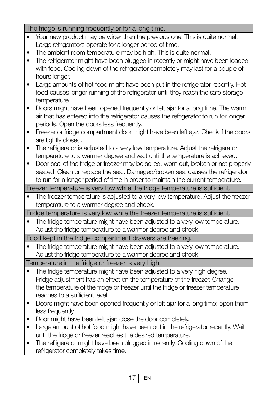 Blomberg KSM 9510 X A+ User Manual | Page 18 / 112