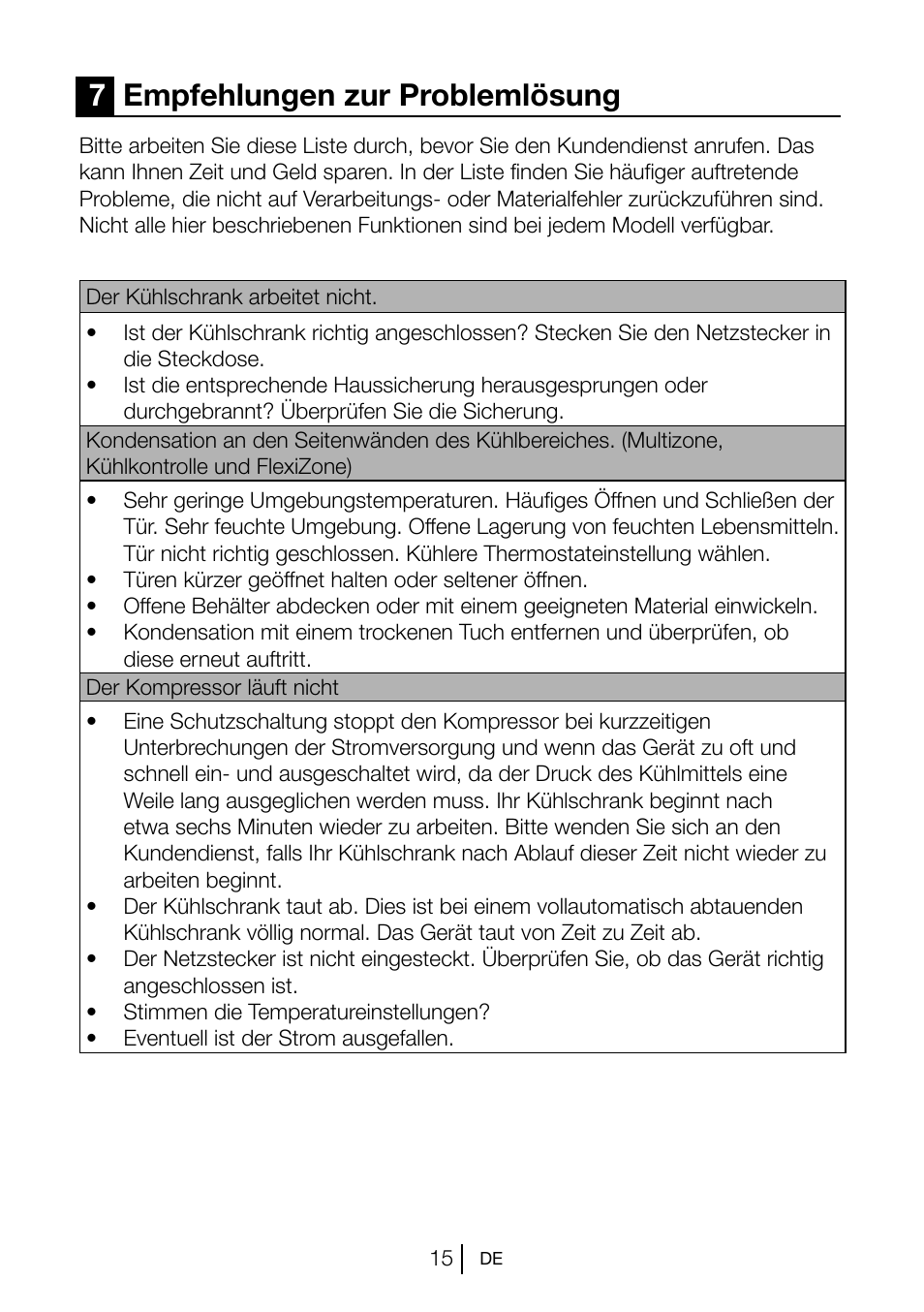 7empfehlungen zur problemlösung | Blomberg KSM 9510 X A+ User Manual | Page 34 / 112