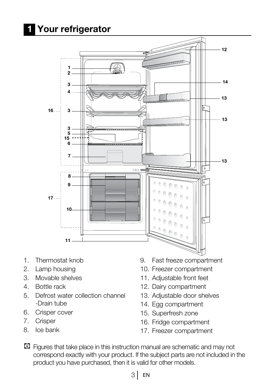 1your refrigerator | Blomberg KSM 9510 X A+ User Manual | Page 4 / 112