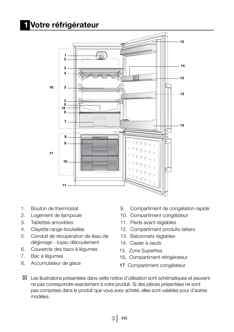 1votre réfrigérateur | Blomberg KSM 9510 X A+ User Manual | Page 40 / 112