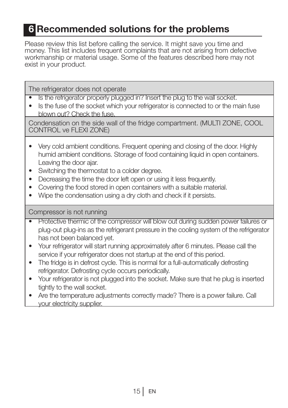 6recommended solutions for the problems | Blomberg KSM 9640 A+ User Manual | Page 16 / 94