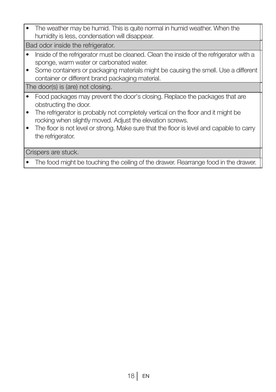 Blomberg KSM 9640 A+ User Manual | Page 19 / 94