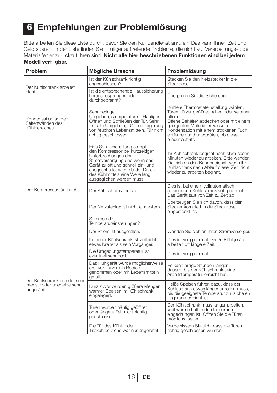 6empfehlungen zur problemlösung | Blomberg KSM 9640 A+ User Manual | Page 35 / 94