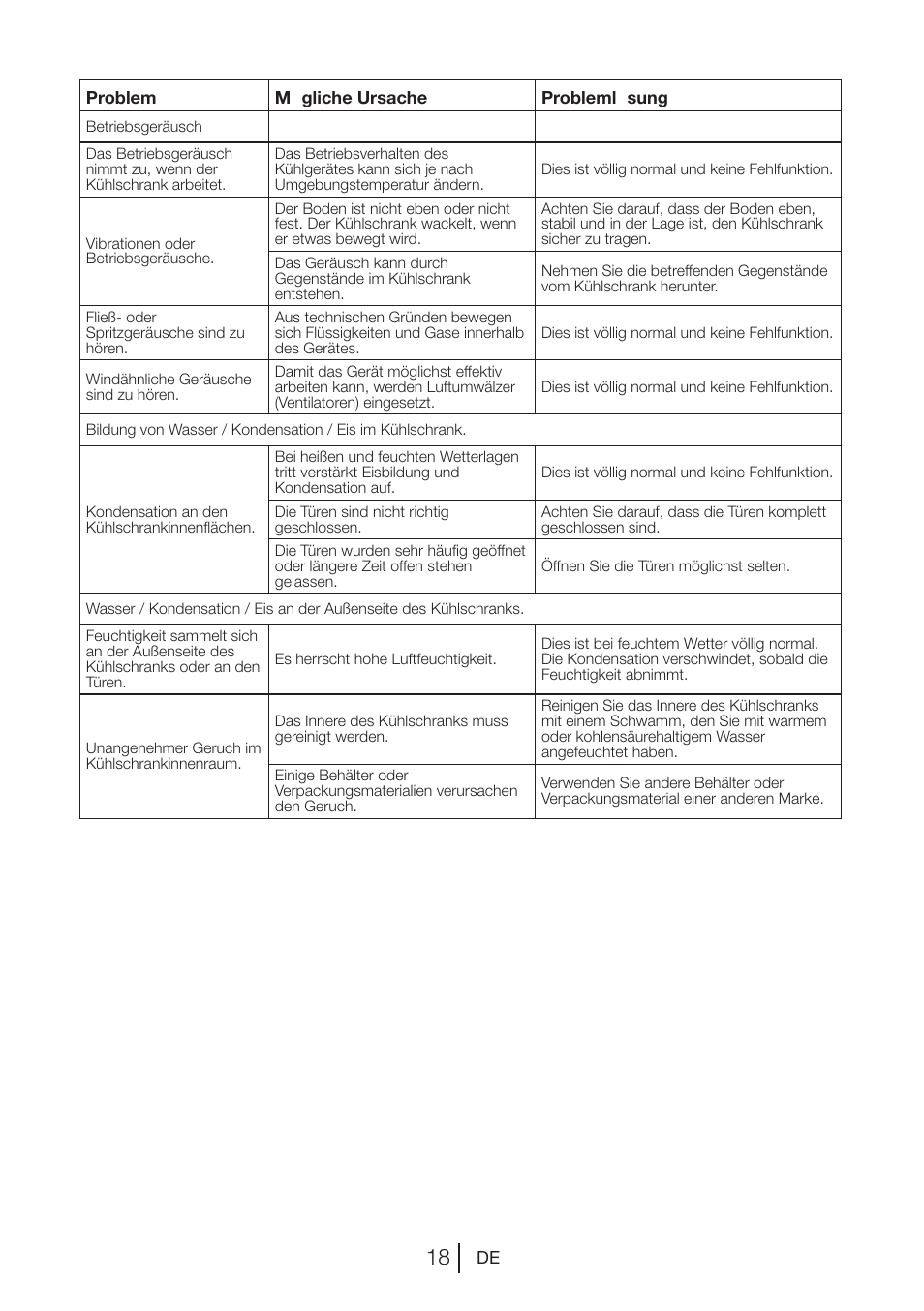 Blomberg KSM 9640 A+ User Manual | Page 37 / 94