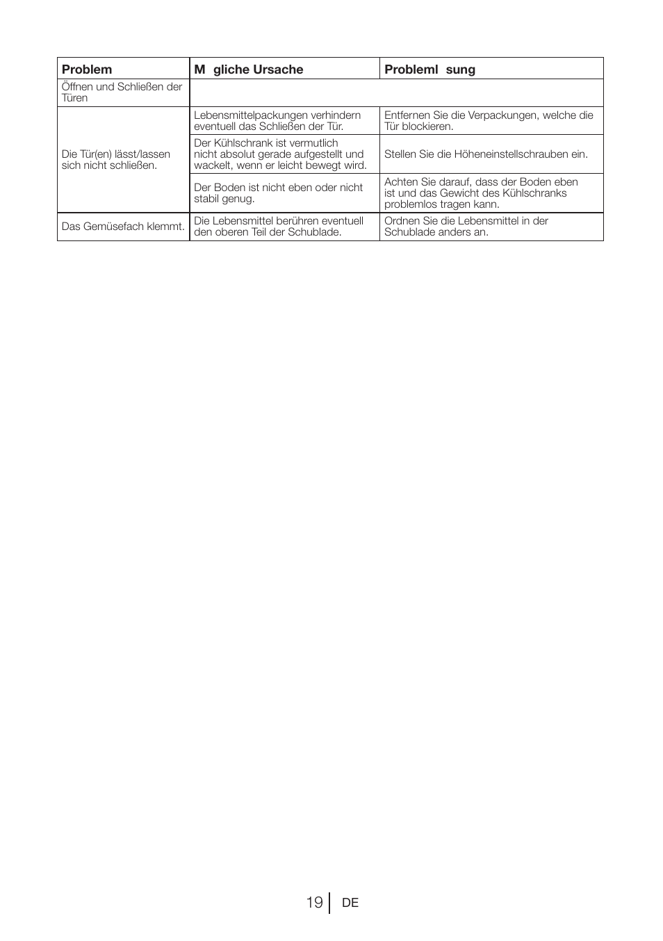 Blomberg KSM 9640 A+ User Manual | Page 38 / 94