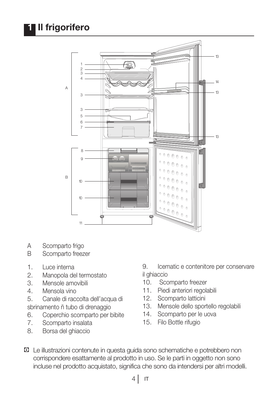 1il frigorifero | Blomberg KSM 9640 A+ User Manual | Page 42 / 94