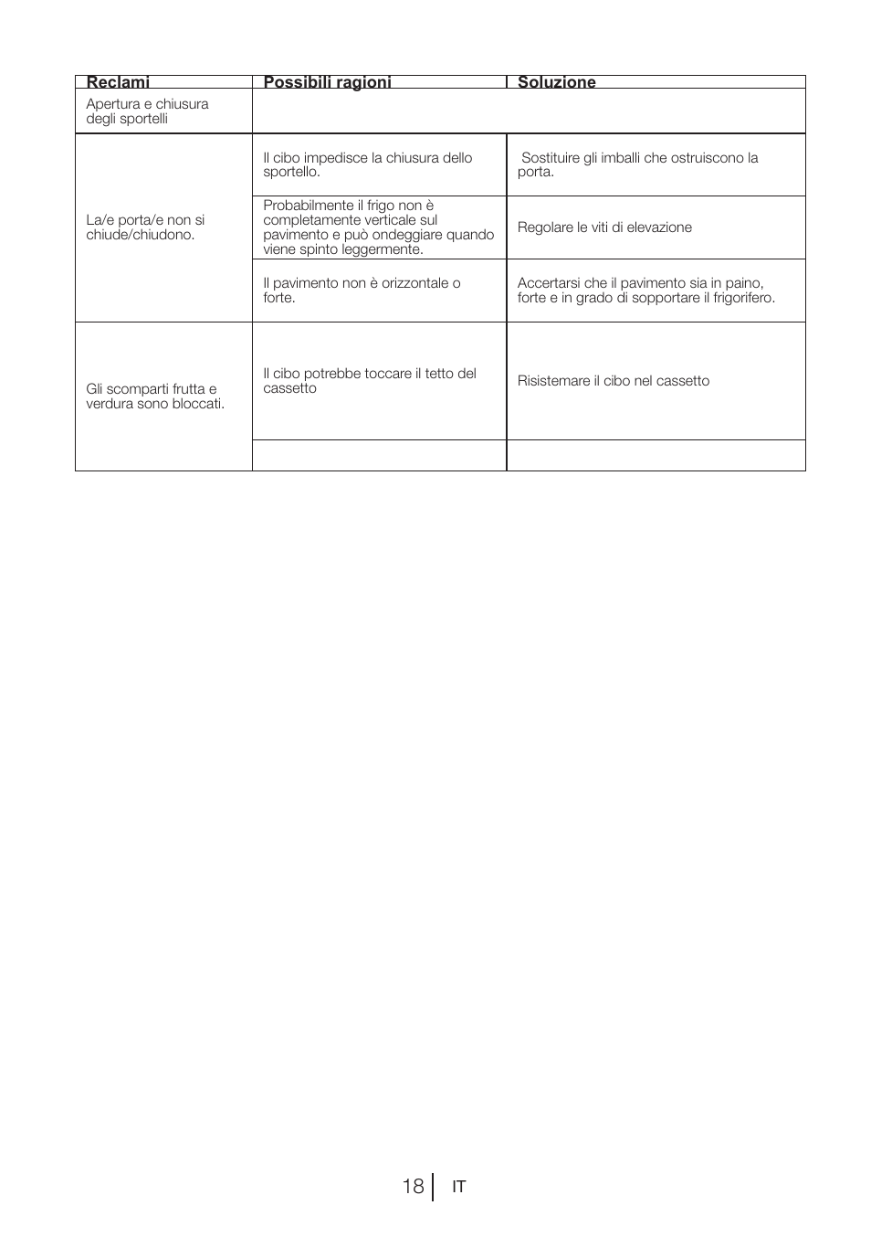 Blomberg KSM 9640 A+ User Manual | Page 56 / 94