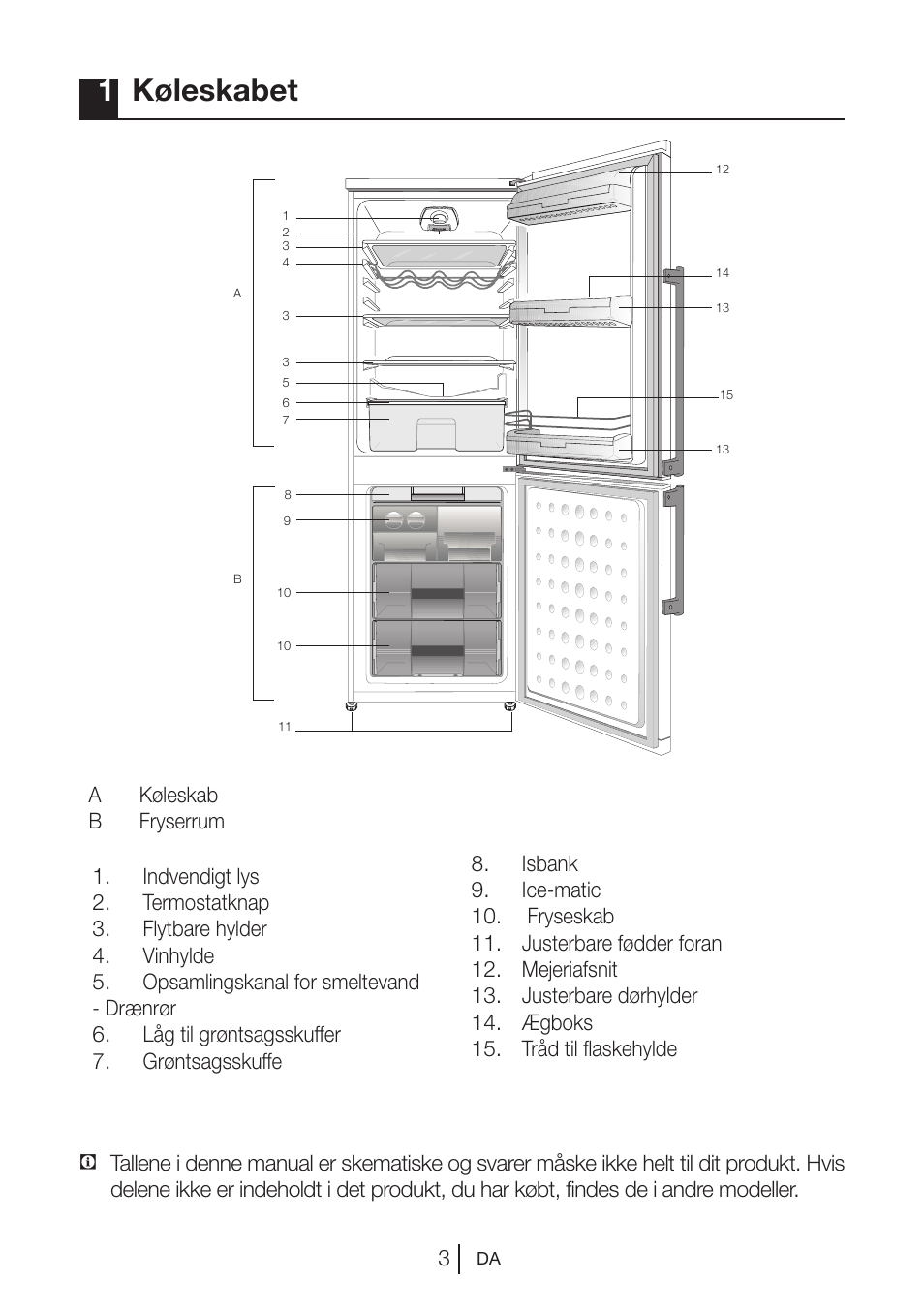 1køleskabet | Blomberg KSM 9640 A+ User Manual | Page 59 / 94