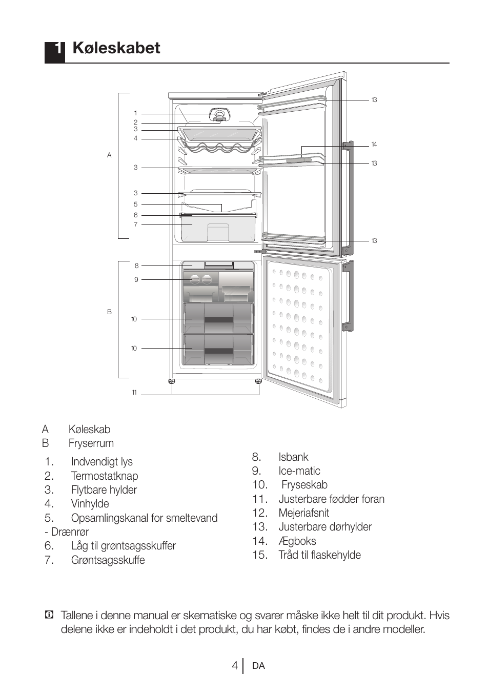 1køleskabet | Blomberg KSM 9640 A+ User Manual | Page 60 / 94