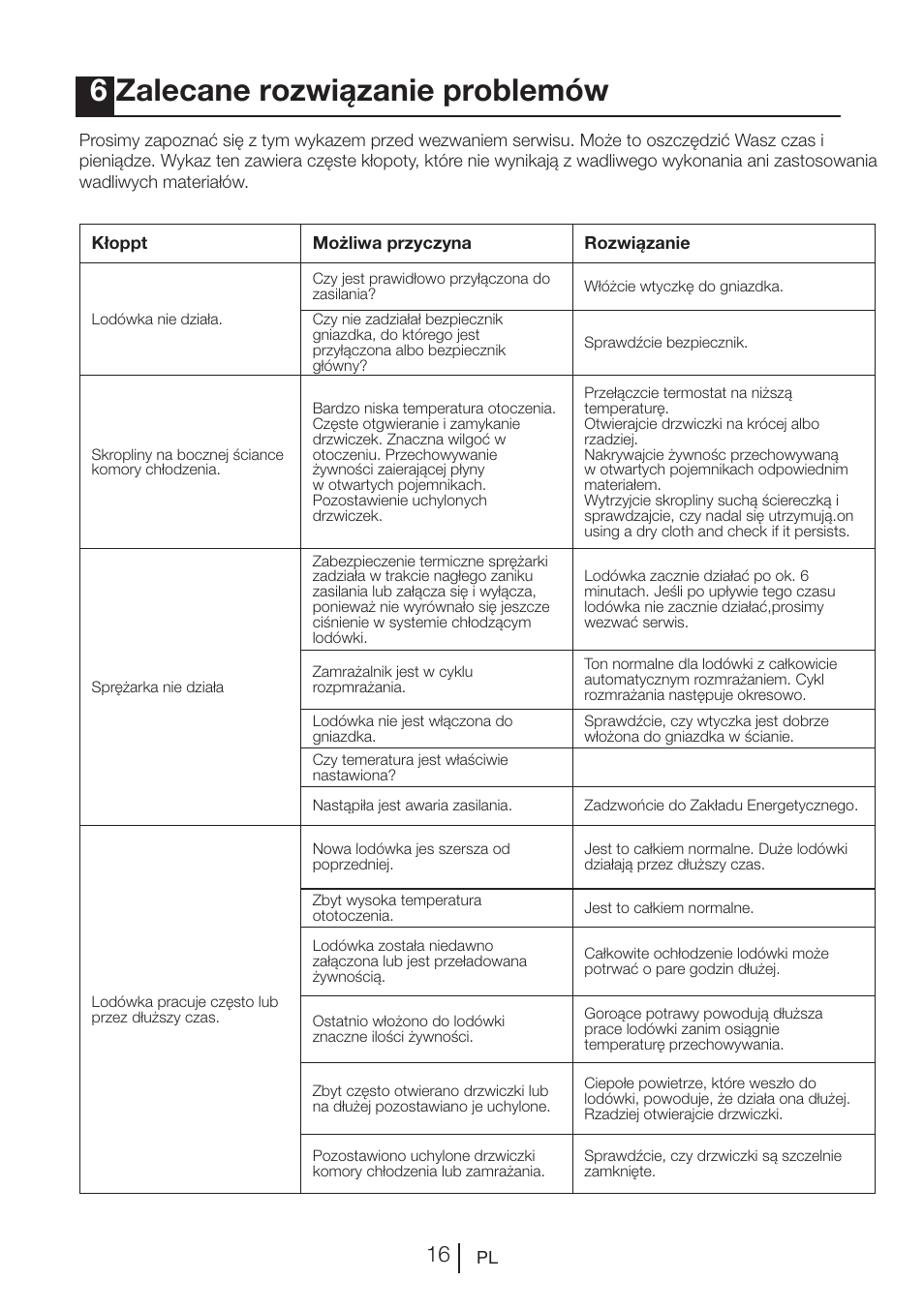 6zalecane rozwiązanie problemów | Blomberg KSM 9640 A+ User Manual | Page 90 / 94
