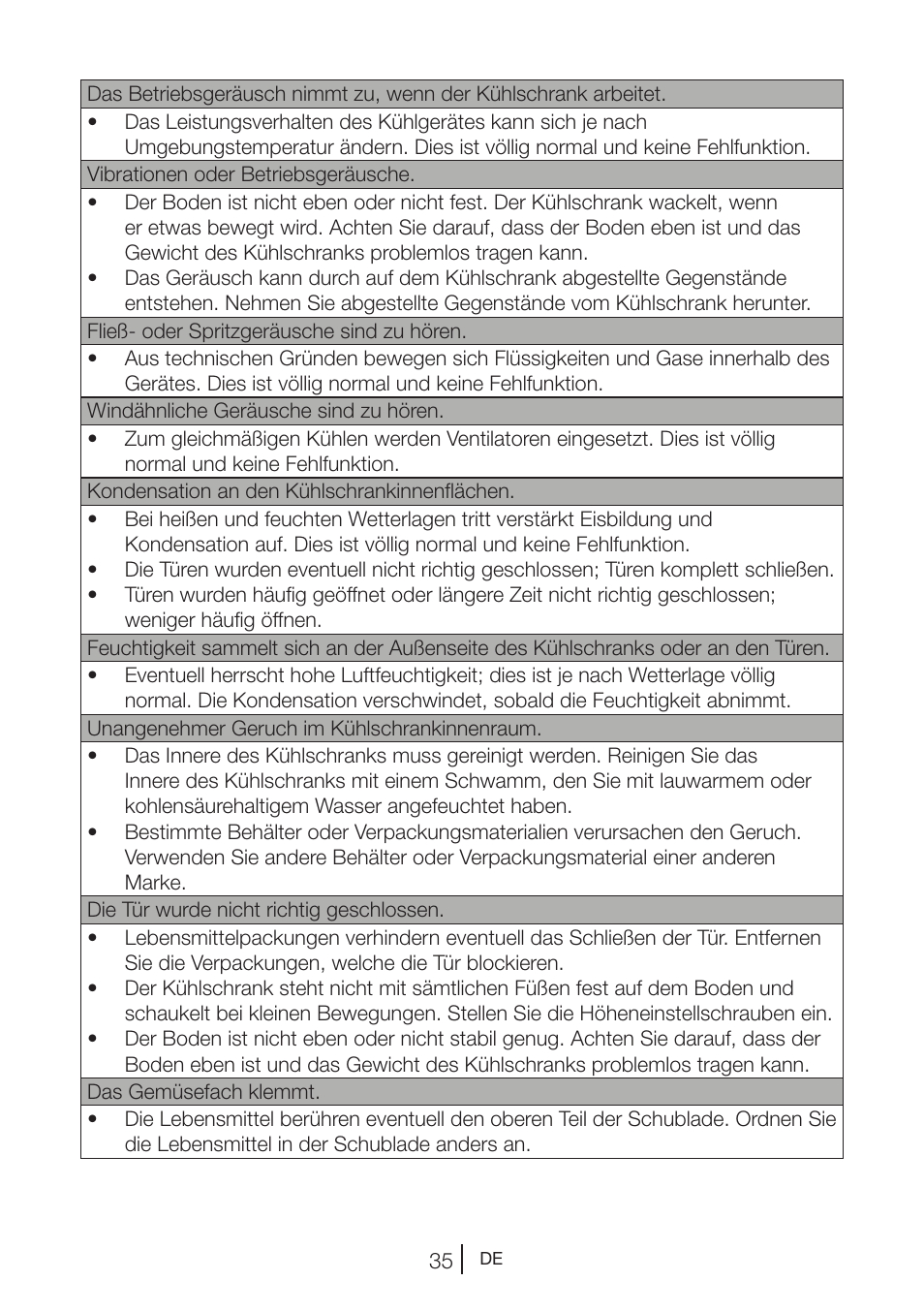 Blomberg KWD 9440 X A+ User Manual | Page 109 / 601