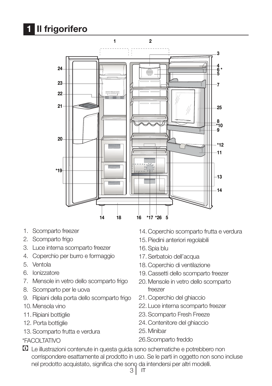 1il frigorifero | Blomberg KWD 9440 X A+ User Manual | Page 112 / 601