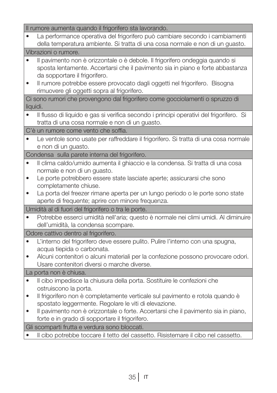Blomberg KWD 9440 X A+ User Manual | Page 144 / 601