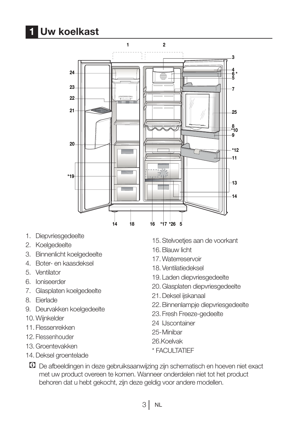 1uw koelkast | Blomberg KWD 9440 X A+ User Manual | Page 182 / 601