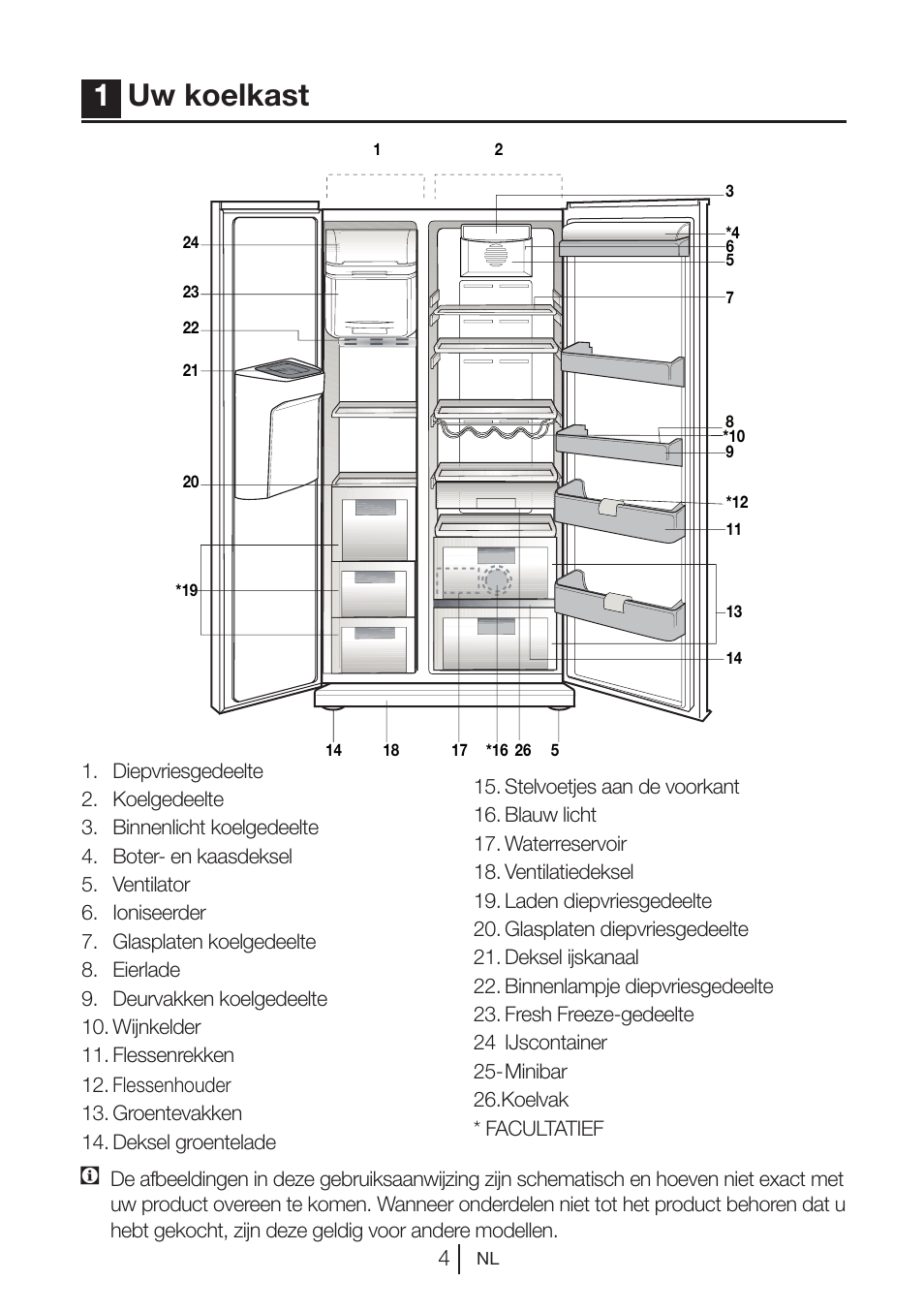 1uw koelkast | Blomberg KWD 9440 X A+ User Manual | Page 183 / 601