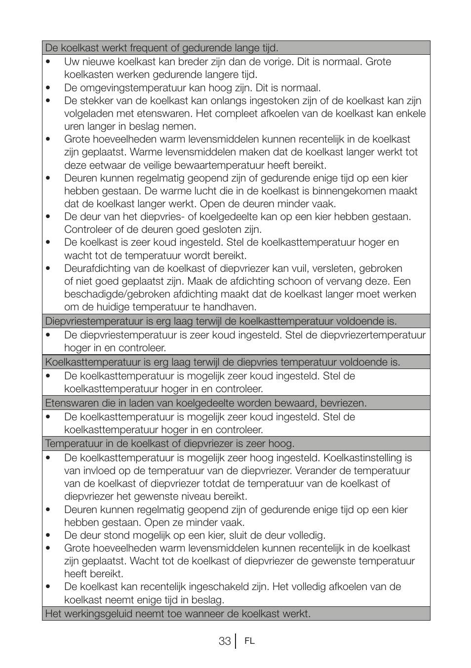 Blomberg KWD 9440 X A+ User Manual | Page 247 / 601