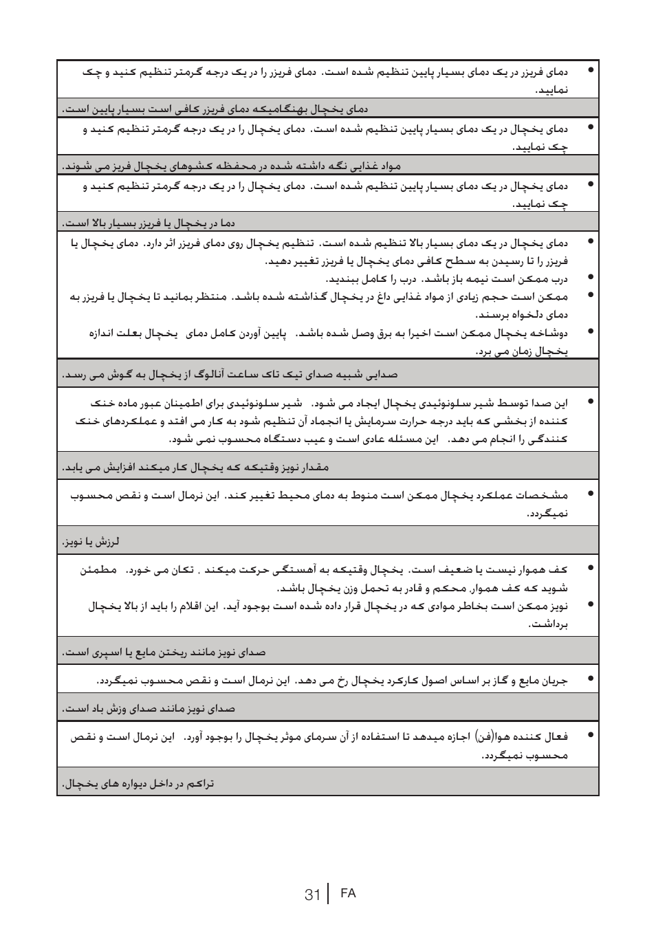 Blomberg KWD 9440 X A+ User Manual | Page 386 / 601