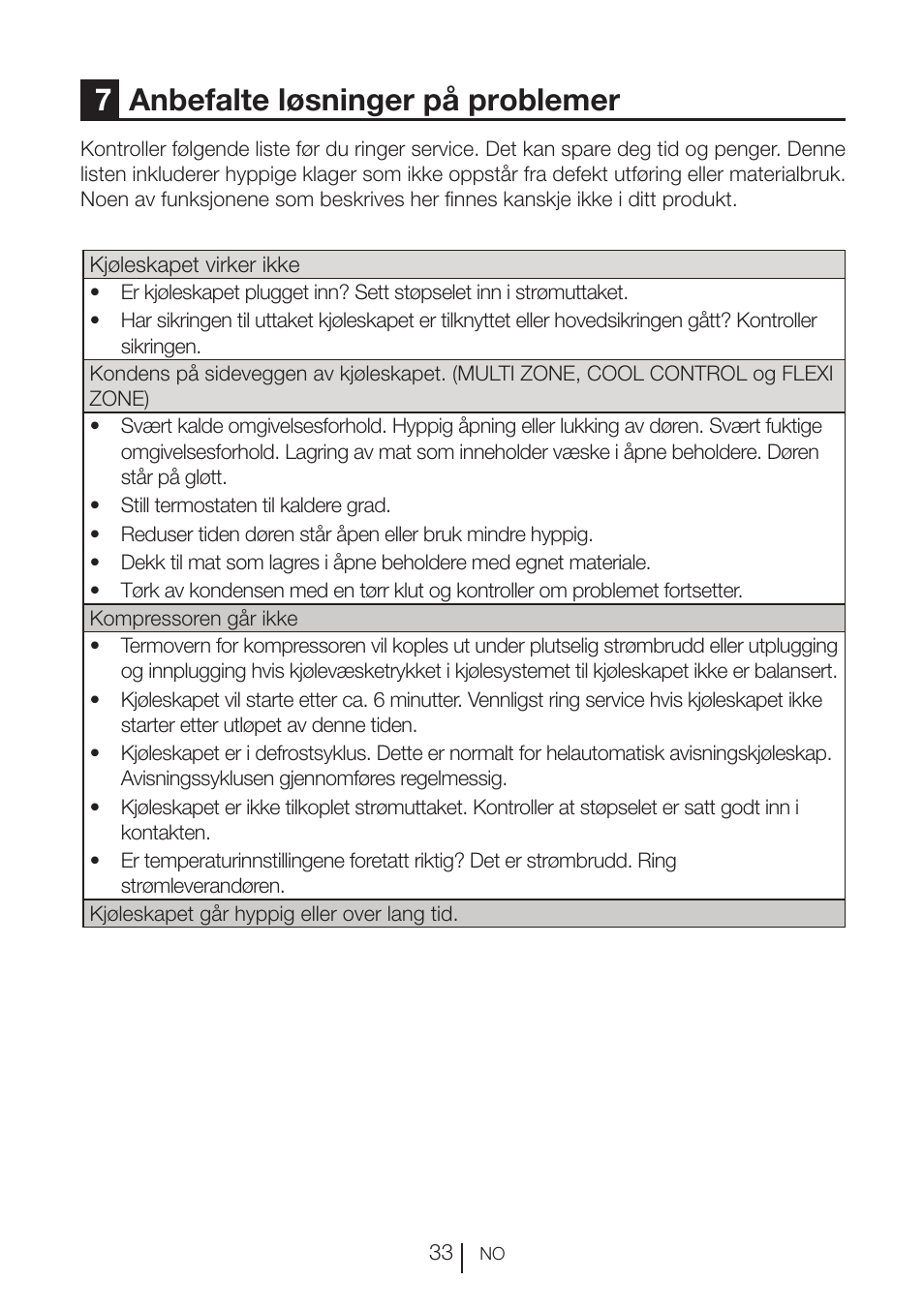 7anbefalte løsninger på problemer | Blomberg KWD 9440 X A+ User Manual | Page 491 / 601