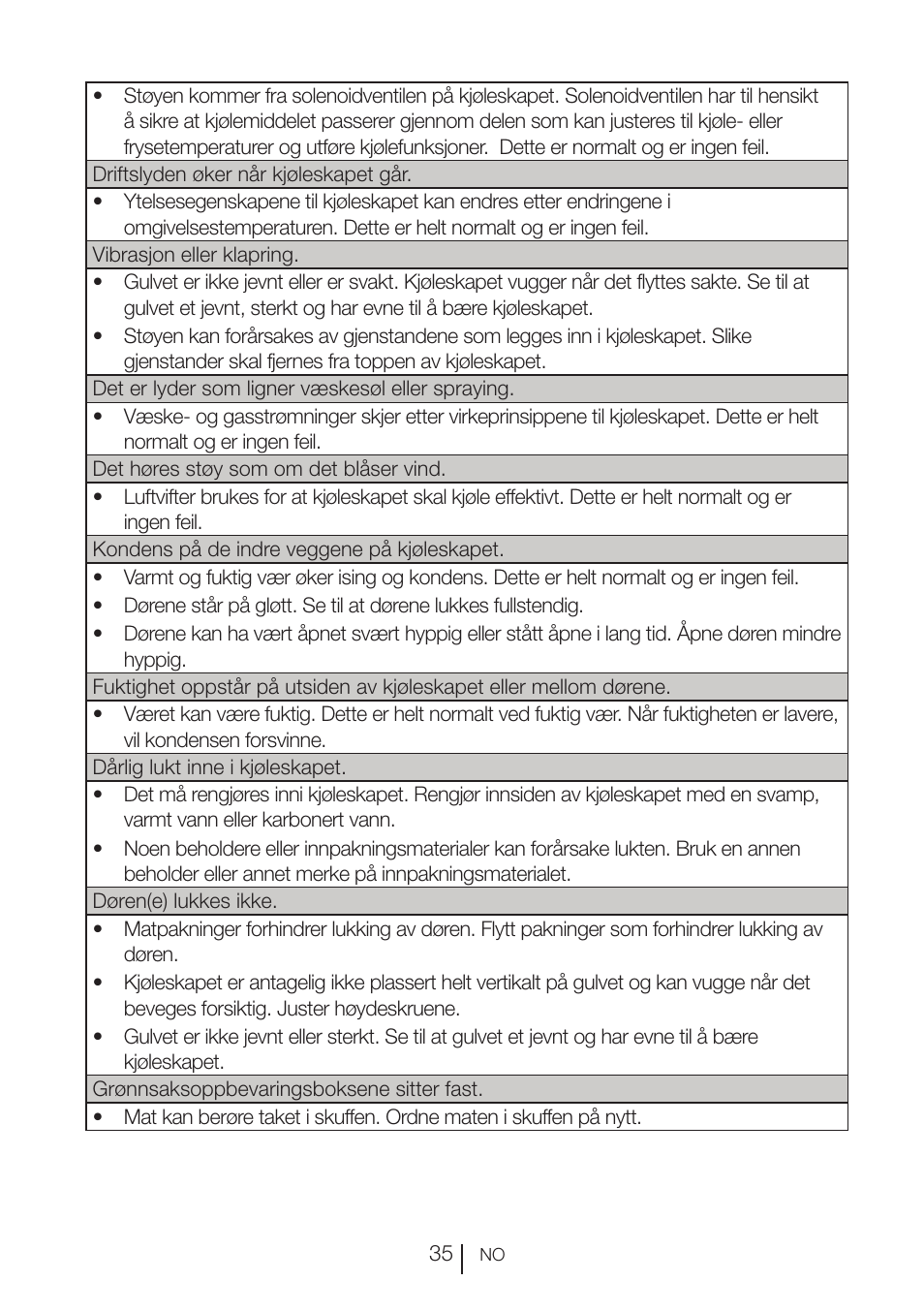 Blomberg KWD 9440 X A+ User Manual | Page 493 / 601