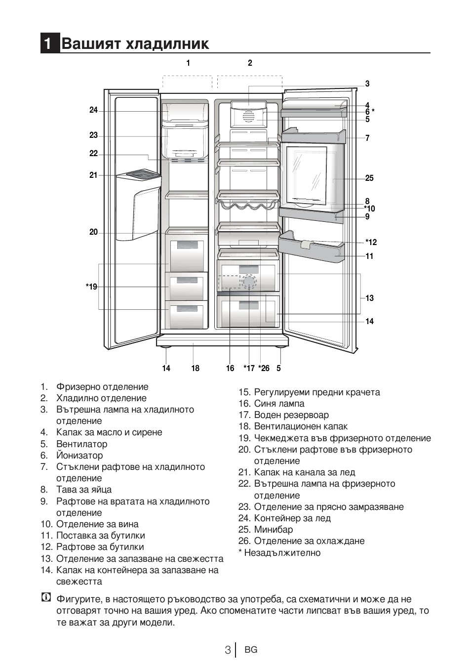 1вашият хладилник | Blomberg KWD 9440 X A+ User Manual | Page 533 / 601